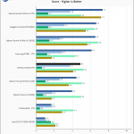 WD Blue SN550 1TB SPECworkstation Chart