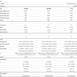 WD Blue SN550 Specsheet