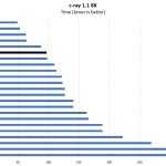 AMD EPYC 7452 C Ray 8K Benchmark