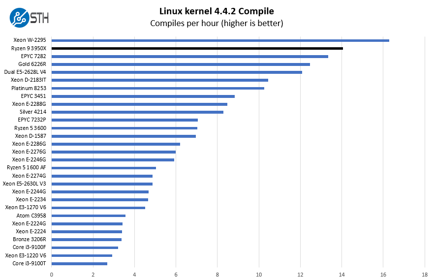 GPU Performance/Price & Performance/Consumption Indexes January 2023 -  intel post - Imgur