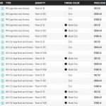 CPI Clik Nut Size Finish Pricing Table