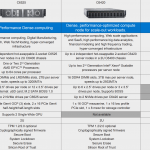 Dell EMC PowerEdge C Series Comparison