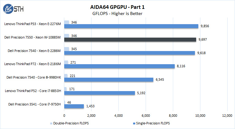 Dell Precision 7550 AIDA64 GPGPU 1