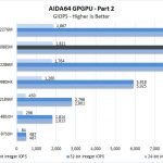 Dell Precision 7550 AIDA64 GPGPU 2