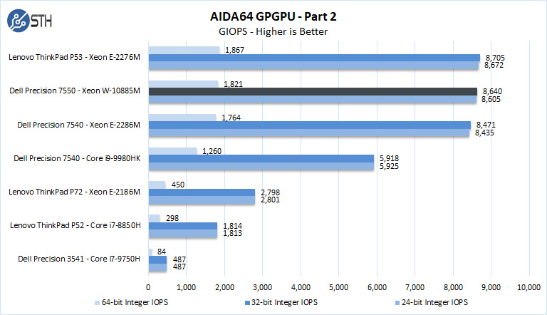 Dell Precision 7550 AIDA64 GPGPU 2