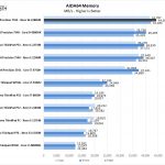 Dell Precision 7550 AIDA64 Memory