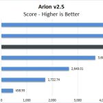 Dell Precision 7550 Arion