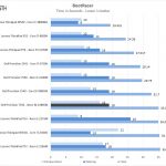 Dell Precision 7550 BootRacer 2