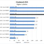 Dell Precision 7550 Cinebench R15