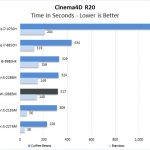 Dell Precision 7550 Cinema4D