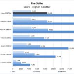 Dell Precision 7550 Fire Strike