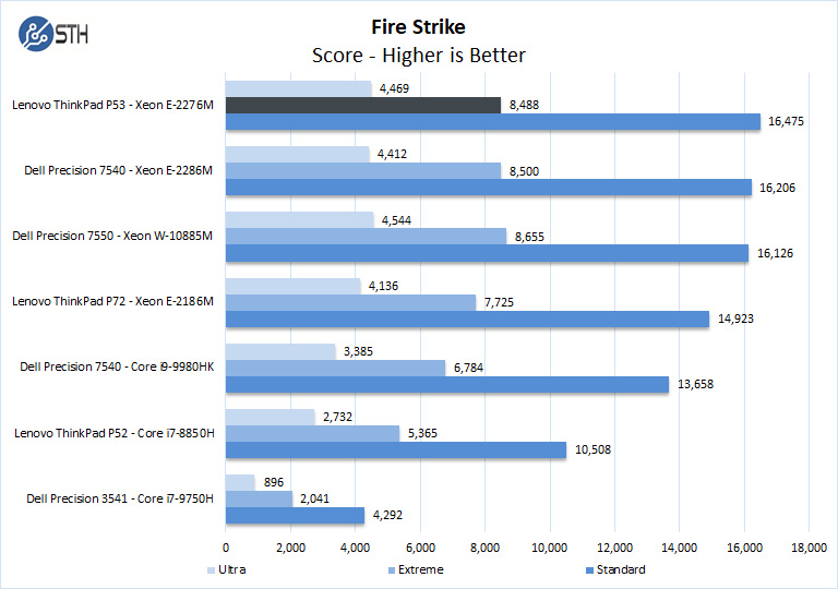 Dell Precision 7550 Fire Strike