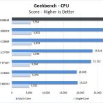 Dell Precision 7550 Geekbench CPU