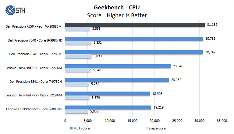 Dell Precision 7550 Geekbench CPU