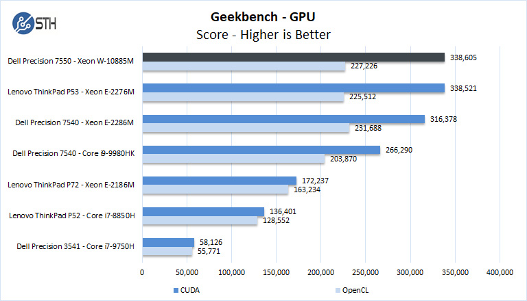 Dell Precision 7550 Geekbench GPU