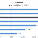 Dell Precision 7550 LuxMark