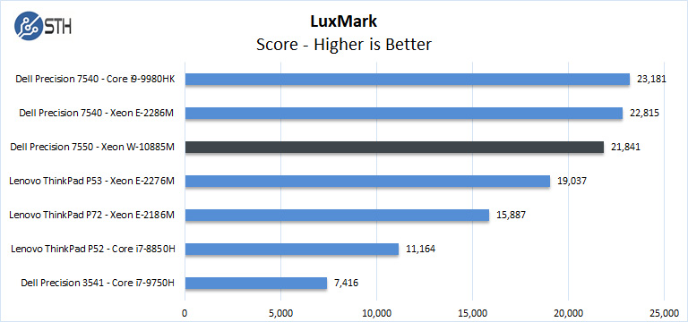 Dell Precision 7550 LuxMark