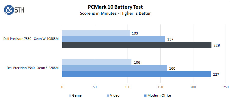 Dell Precision 7550 PCMark 10 Battery Test