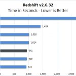 Dell Precision 7550 Redshift