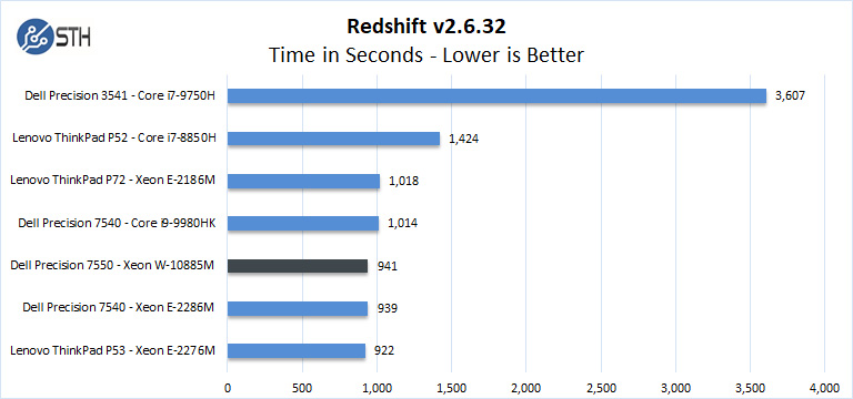 Dell Precision 7550 Redshift