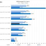 Dell Precision 7550 SPECviewperf 1