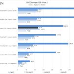 Dell Precision 7550 SPECviewperf 2