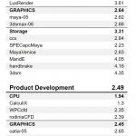 Dell Precision 7550 SPECworkstation 1