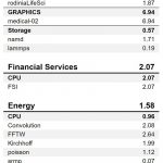 Dell Precision 7550 SPECworkstation 2