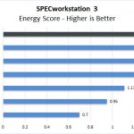 Dell Precision 7550 SPECworkstation Energy