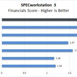 Dell Precision 7550 SPECworkstation Financials