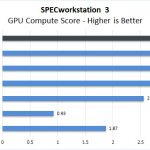 Dell Precision 7550 SPECworkstation GPU Compute