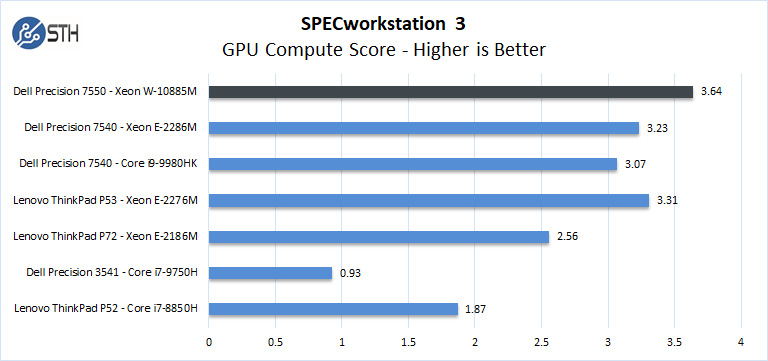Dell Precision 7550 SPECworkstation GPU Compute