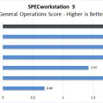 Dell Precision 7550 SPECworkstation General Operations