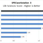Dell Precision 7550 SPECworkstation Life Sciences