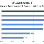 Dell Precision 7550 SPECworkstation Media And Entertainment
