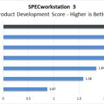 Dell Precision 7550 SPECworkstation Product Development