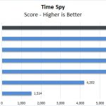 Dell Precision 7550 Time Spy