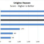 Dell Precision 7550 Unigine Heaven