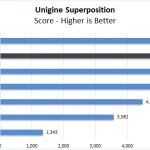 Dell Precision 7550 Unigine Superposition