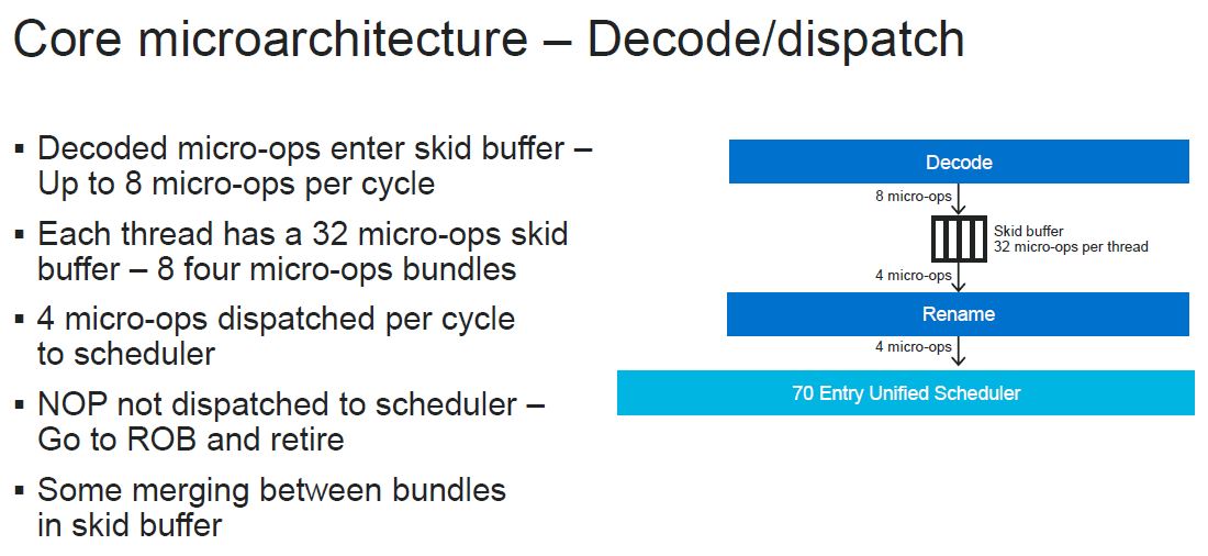 HC32 Marvell ThunderX3 Core Microarchitecture Decode Dispatch