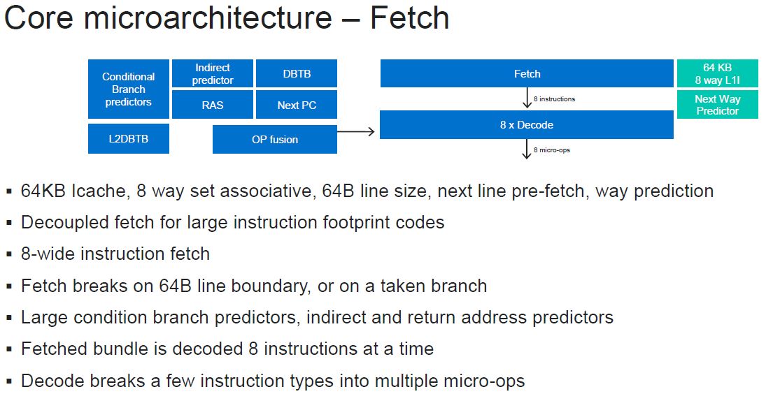 HC32 Marvell ThunderX3 Core Microarchitecture Fetch