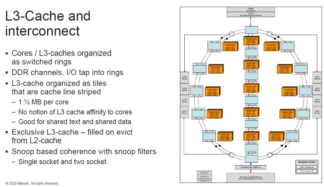 HC32 Marvell ThunderX3 Core Microarchitecture L3 Cache And Interconnect