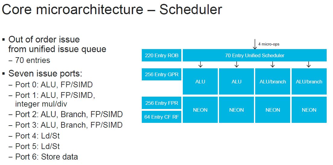 HC32 Marvell ThunderX3 Core Microarchitecture Scheduler