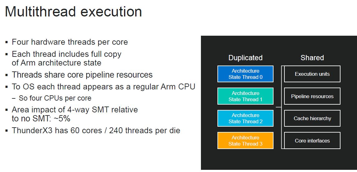 HC32 Marvell ThunderX3 Core Multithread Execution