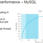 HC32 Marvell ThunderX3 Multithread Scaling Performance Socket MySQL