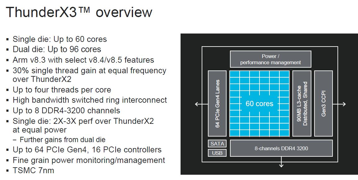 HC32 Marvell ThunderX3 Overview