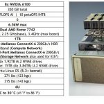 HC32 NVIDIA DGX A100 SuperPOD DGX A100 System Overview
