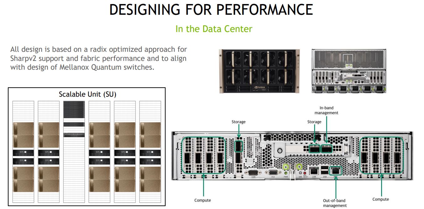 HC32 NVIDIA DGX A100 SuperPOD Design For Performance Radix