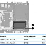 HP EliteDesk 800 G2 Mini SODIMM Configuration