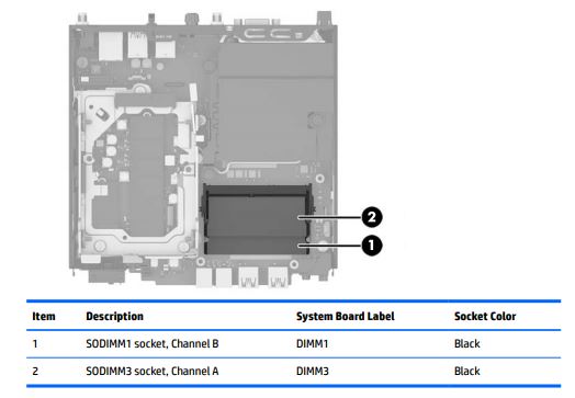 HP EliteDesk 800 G2 Mini SODIMM Configuration